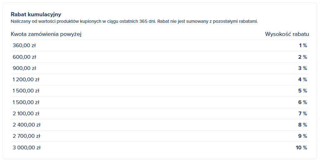 Rabat kumulacyjny 2025